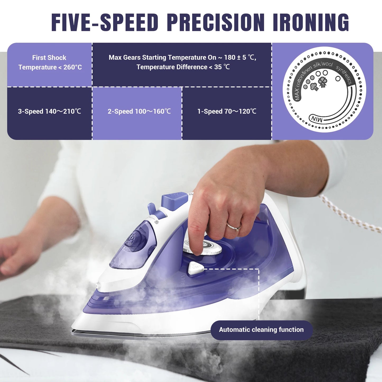 2400W Steam Iron with Adjustable Temperature, Non-Stick Soleplate, 350ml Water Tank, and Spray Function